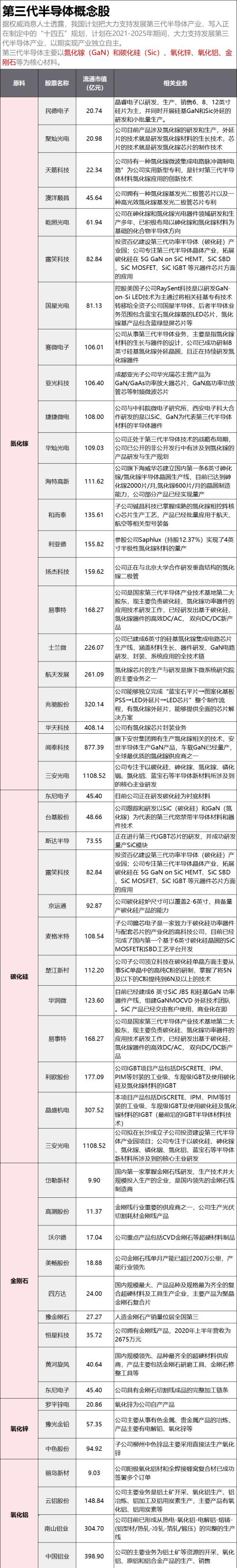 收藏！最全中芯国际+华为+第三代半导体概念股盘点！（名单）