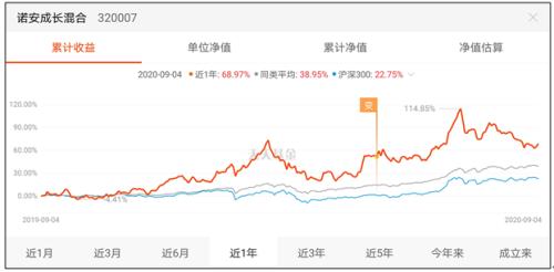 炸锅了！几乎全仓半导体！百亿基金太激进？芯片博士基金经理罕见遭同行质疑，四大焦点引激烈交锋！