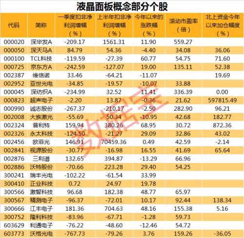 需求紧张，面板价格上涨空间打开，厂商计划重新报价，国内产业链快速成长，这些个股有望受益