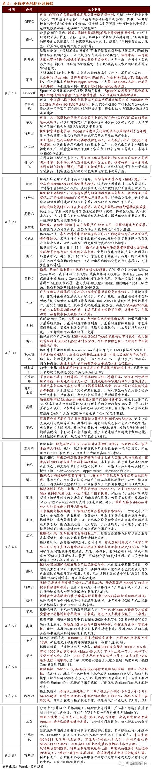 【招商策略】新《固废法》实行，关注固废处理与可降解新材料——科技前沿及新产业观察周报（0908）