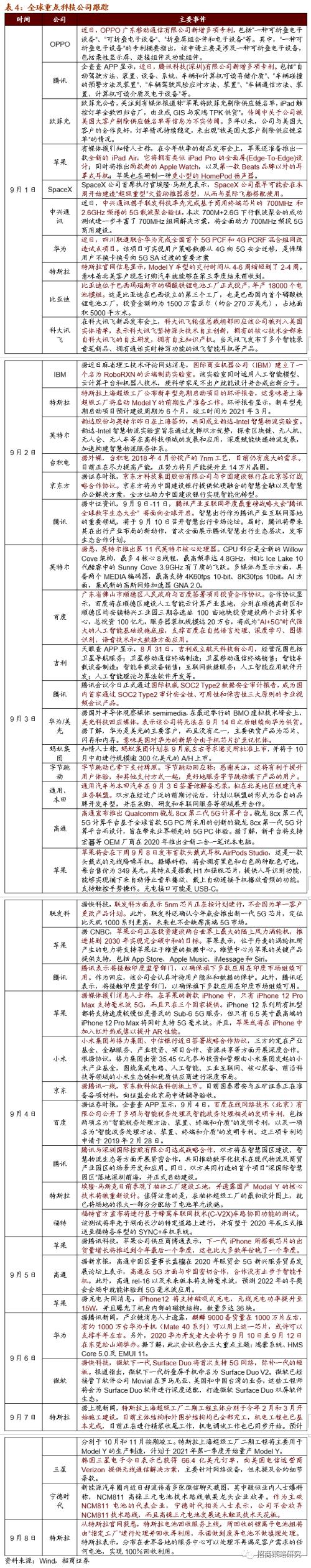 【招商策略】新《固废法》实行，关注固废处理与可降解新材料——科技前沿及新产业观察周报（0908）