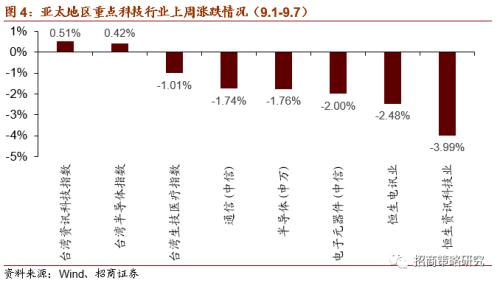 【招商策略】新《固废法》实行，关注固废处理与可降解新材料——科技前沿及新产业观察周报（0908）