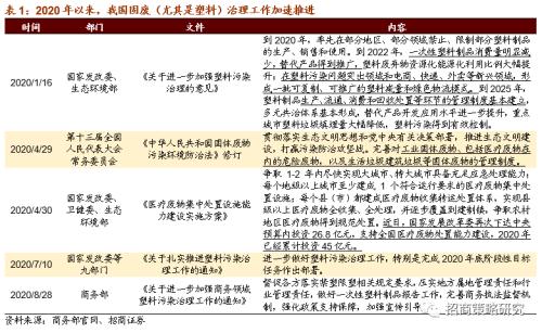 【招商策略】新《固废法》实行，关注固废处理与可降解新材料——科技前沿及新产业观察周报（0908）