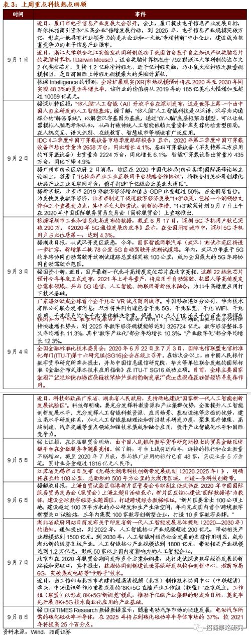 【招商策略】新《固废法》实行，关注固废处理与可降解新材料——科技前沿及新产业观察周报（0908）