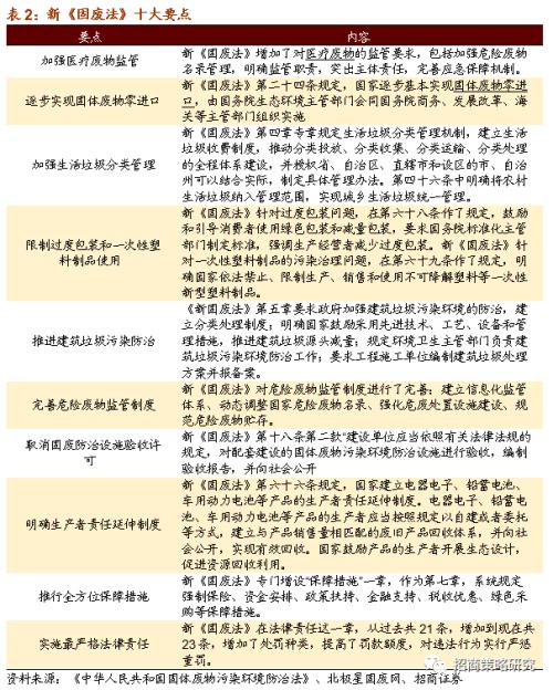 【招商策略】新《固废法》实行，关注固废处理与可降解新材料——科技前沿及新产业观察周报（0908）