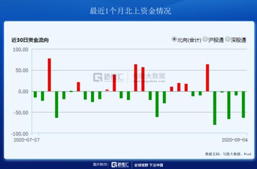 一条制裁带崩了整个市场