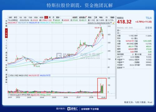 一条制裁带崩了整个市场