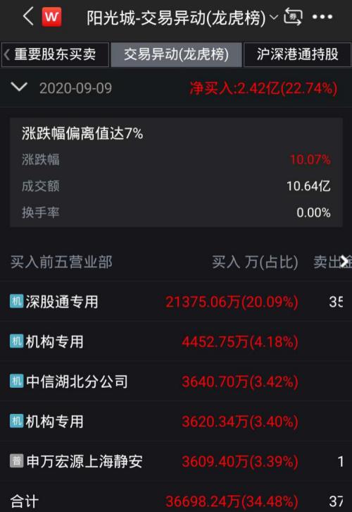 逾30亿元增持13.53%股份！保险巨头泰康相中这家上市房企，有何玄机？