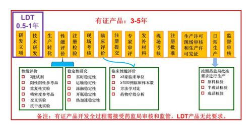 「救命的」肿瘤基因检测：离爆发还有多远？