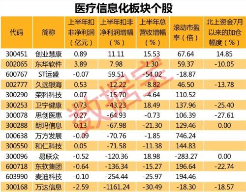 创业板低价股多股跌停！医保个人账户改革方案将出台，医疗信息化概念股有望获资金重点加仓