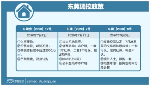 中国最强省给出信号！房价涨跌比你想的更可怕......