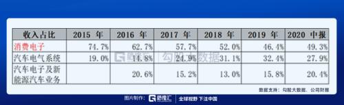 被冯柳选中的特斯拉供应商 |剧本在手，业绩（演戏）不愁