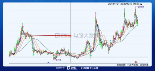 被冯柳选中的特斯拉供应商 |剧本在手，业绩（演戏）不愁