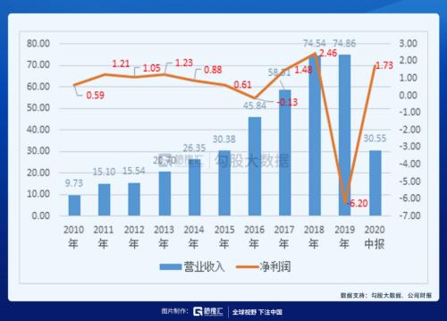 被冯柳选中的特斯拉供应商 |剧本在手，业绩（演戏）不愁