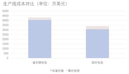 固态电池：解决「里程焦虑」的未来答案？