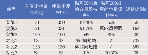 固态电池：解决「里程焦虑」的未来答案？