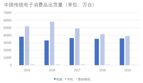 固态电池：解决「里程焦虑」的未来答案？