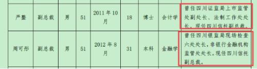 记者调查｜四川信托250亿TOT风险化解难 为“爆雷”地产商输血，审计报告难产