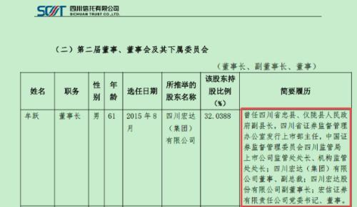 记者调查｜四川信托250亿TOT风险化解难 为“爆雷”地产商输血，审计报告难产