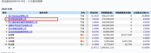 记者调查｜四川信托250亿TOT风险化解难 为“爆雷”地产商输血，审计报告难产