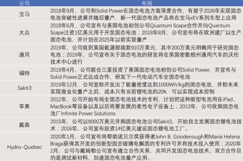固态电池：解决「里程焦虑」的未来答案？