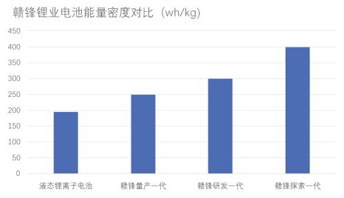 固态电池：解决「里程焦虑」的未来答案？