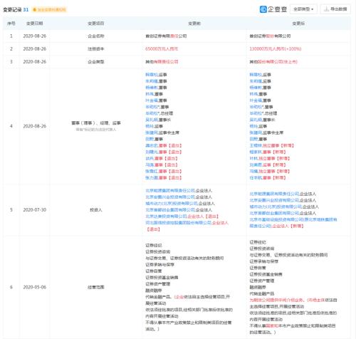 突击改名辅导上市，首创证券A股谋篇