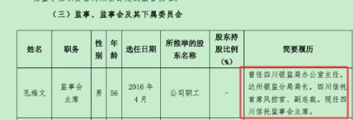 记者调查｜四川信托250亿TOT风险化解难 为“爆雷”地产商输血，审计报告难产