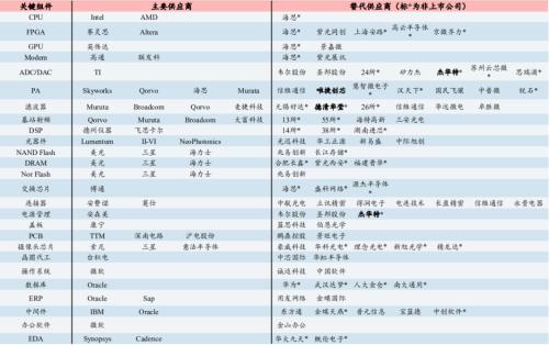 燃！鸿蒙2.0真的来了，华为：没理由不成功！（附概念股全名单）