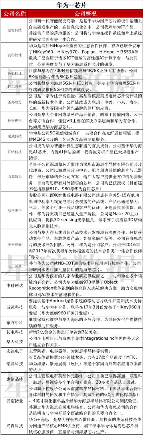 燃！鸿蒙2.0真的来了，华为：没理由不成功！（附概念股全名单）