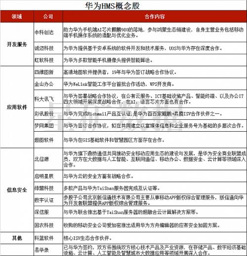 燃！鸿蒙2.0真的来了，华为：没理由不成功！（附概念股全名单）