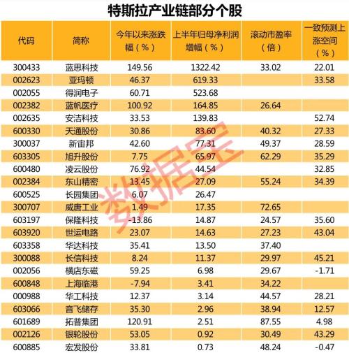 重磅技术即将曝光？特斯拉电池日宣布大事件，机构紧急调研概念股，电动车产业链名单出炉（附股）