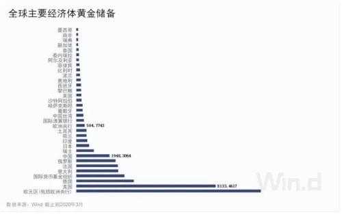 黄金高位横盘，三大因素或助其再度走牛