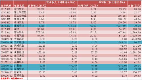 国内乳企这半年：抢“奶”大战升级，高端细分市场贡献增长