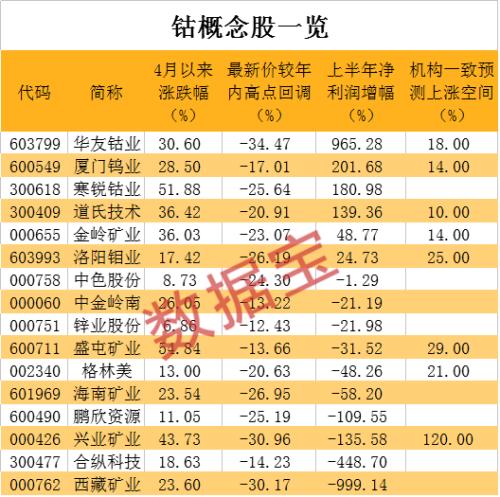 需求缺口或超万吨！锂电池重要原料价格上涨，概念龙头一度飙涨14%，4股机构看好