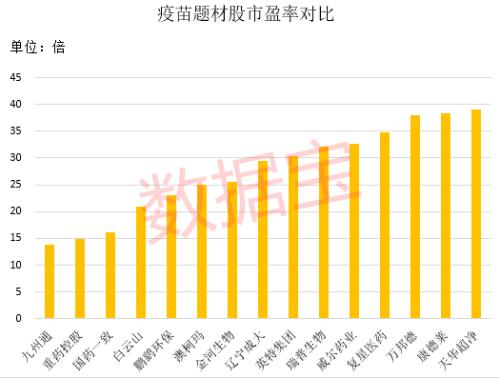 重大进展！新冠疫苗最快11月接种，这类疫苗被曝紧缺！概念龙头砸出“深坑”，北上资金潜伏它们