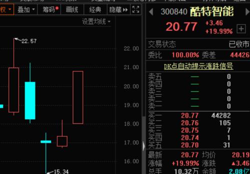 阿里酝酿3年大项目将上线？概念龙头秒涨停，A股C2M大爆发（附股）