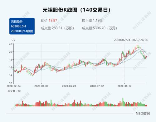 月饼生意经：一个月可赚一年钱、上市公司毛利率超六成