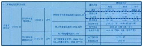 地产商最黑套路！坑你倾家荡产，这么玩的越来越多了.....