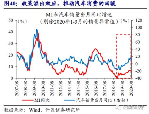 重磅深度 | 汽车：拉动经济的“第三支柱”（开源证券·赵伟）