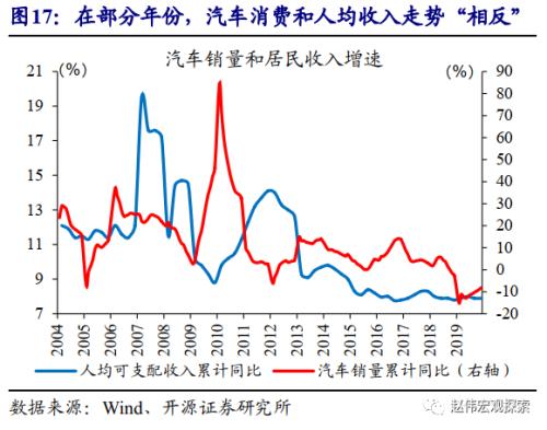 重磅深度 | 汽车：拉动经济的“第三支柱”（开源证券·赵伟）