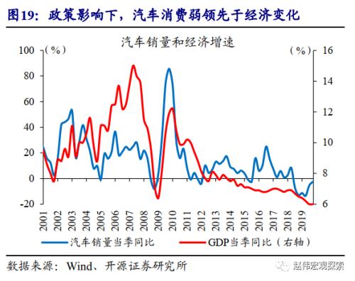 重磅深度 | 汽车：拉动经济的“第三支柱”（开源证券·赵伟）