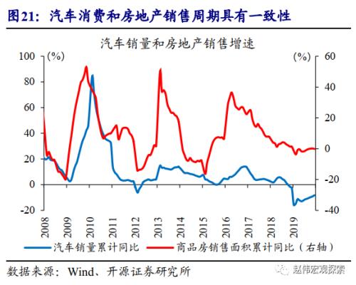 重磅深度 | 汽车：拉动经济的“第三支柱”（开源证券·赵伟）