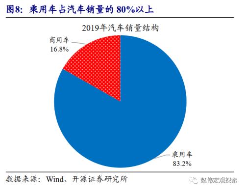 重磅深度 | 汽车：拉动经济的“第三支柱”（开源证券·赵伟）