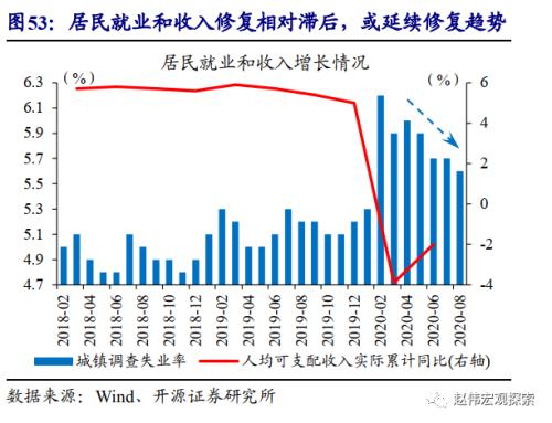 重磅深度 | 汽车：拉动经济的“第三支柱”（开源证券·赵伟）