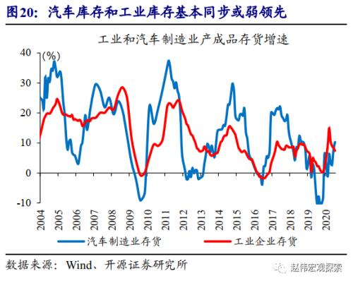 重磅深度 | 汽车：拉动经济的“第三支柱”（开源证券·赵伟）