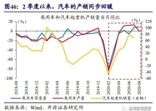 重磅深度 | 汽车：拉动经济的“第三支柱”（开源证券·赵伟）