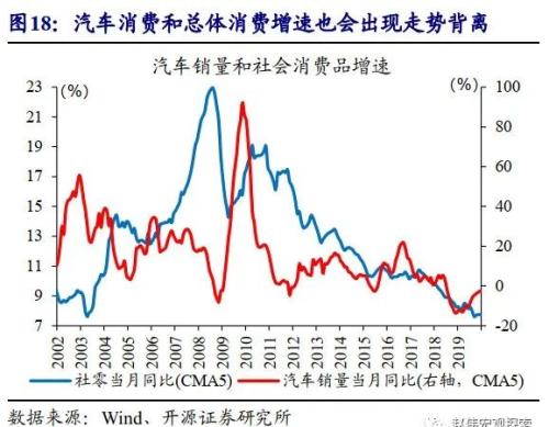 重磅深度 | 汽车：拉动经济的“第三支柱”（开源证券·赵伟）