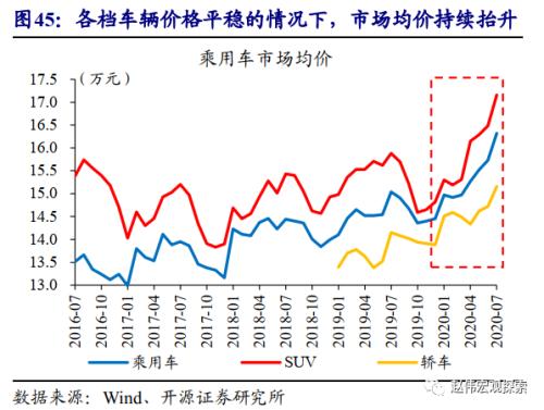 重磅深度 | 汽车：拉动经济的“第三支柱”（开源证券·赵伟）