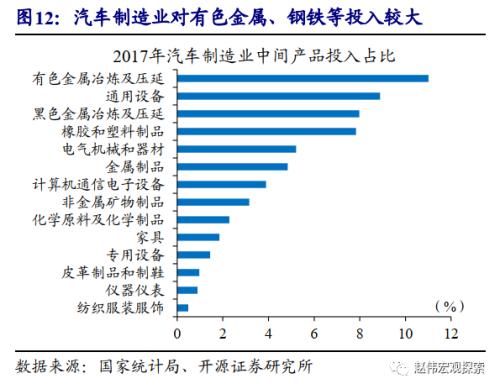 重磅深度 | 汽车：拉动经济的“第三支柱”（开源证券·赵伟）